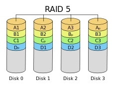 Linux学习笔记——RAID_RAID_05