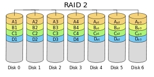 Linux学习笔记——RAID_Linux_03