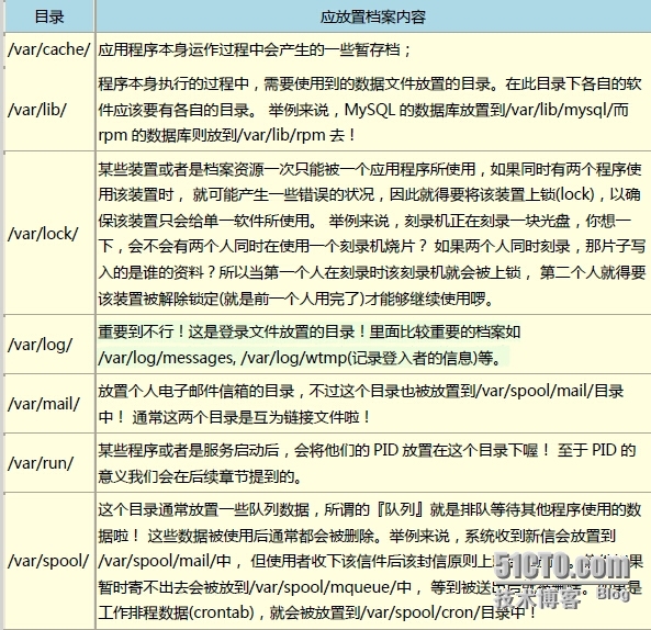 0823第三课-2  Linux的文件系统 bash基础特性_配置文件_04