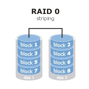 Linux学习笔记之 RAID介绍，及centos6上软RAID的实现_ RAID介绍