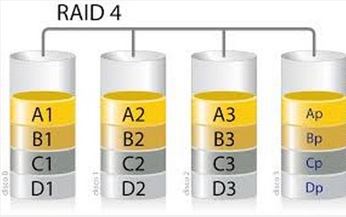 Linux学习笔记之 RAID介绍，及centos6上软RAID的实现_及centos6上软RAID的实现_03