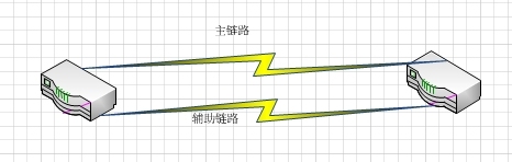 高可用性网络_服务器_04