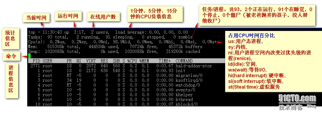 常用进程管理工具_用户