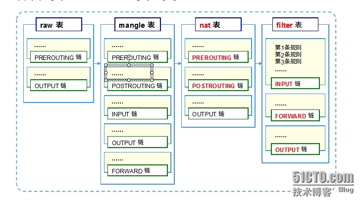 iptables 命令总结_iptables _02