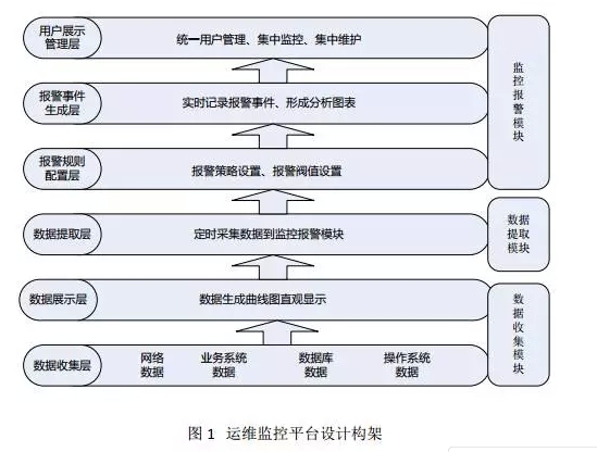 新浪、万网前系统架构师高俊峰：统一监控报警平台架构设计思路_在线交流