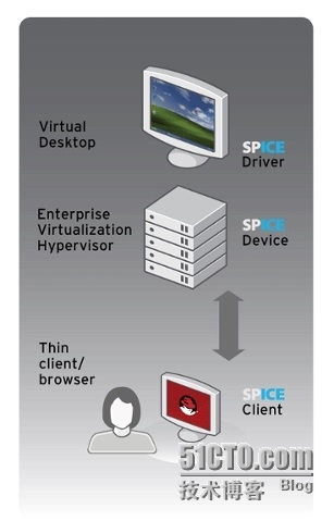 国内VDI市场之乱象分析，第二篇：传输协议篇_桌面虚拟化 Citrix ICA xen_04