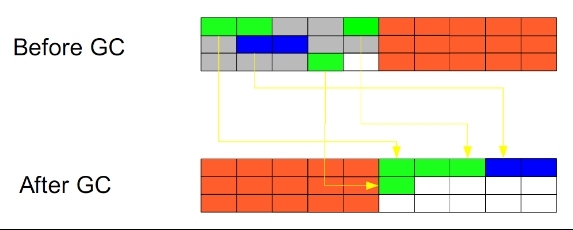 JVM原理和调优_计算机_11