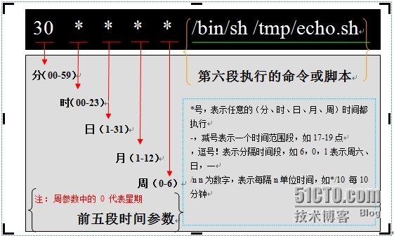 2015年9月05日【任务计划使用和练习】-JY1506402-19+liuhui880818_linux