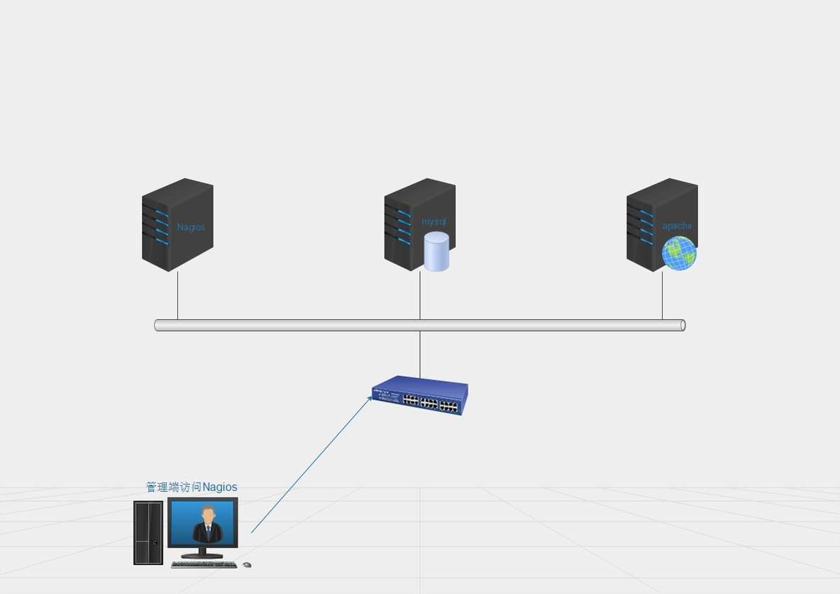 Nagios--简单篇_Nagios--简单篇