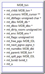 lightning mdb 源代码分析（1）_源代码_08