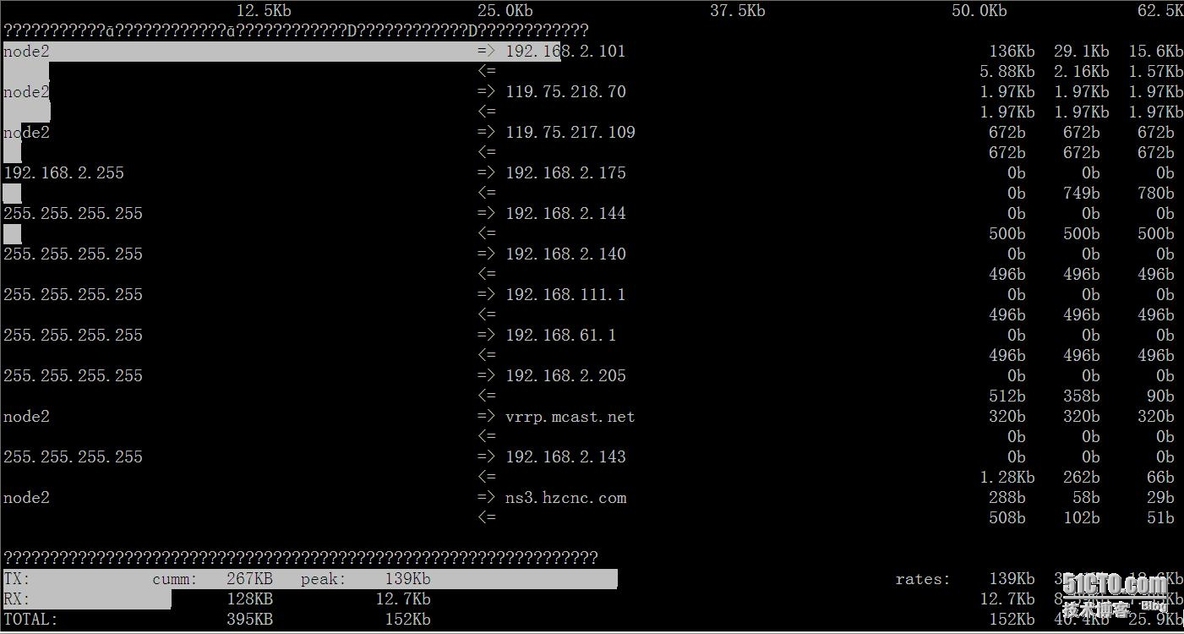 iftop网卡流量监控软件_iftop