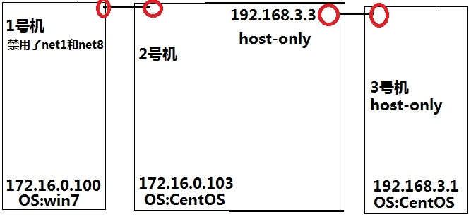 linux iptables SNAT  NAT 【原创】_linux iptables NAT S_13