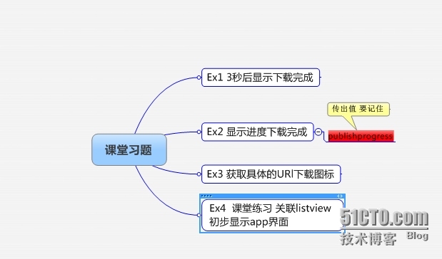 Mind_Manager_2 _MindManager2