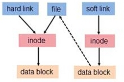 Linux磁盘和文件系统管理--9.1作业_center_05