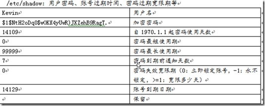 2015.9.13 VIM、权限和网络管理_编辑器_14