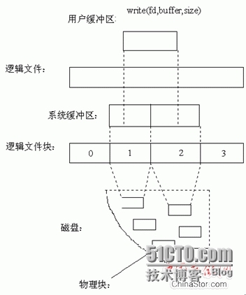 [9-1]磁盘基本知识、分区基本概念_分区_04