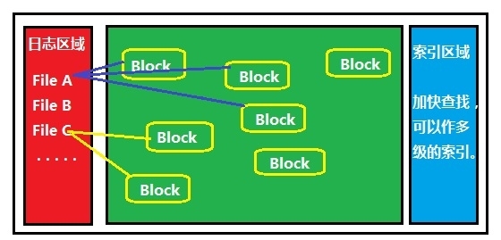 [9-1]磁盘基本知识、分区基本概念_VFS_05