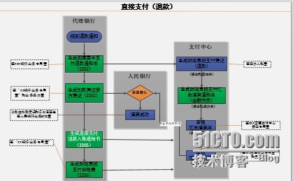 Visio如何合并多张工作表（将多个文件合并成一个文件）_Visio_02