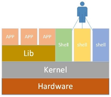 马哥linux+python——2015年9月13日课程作业_程序设计