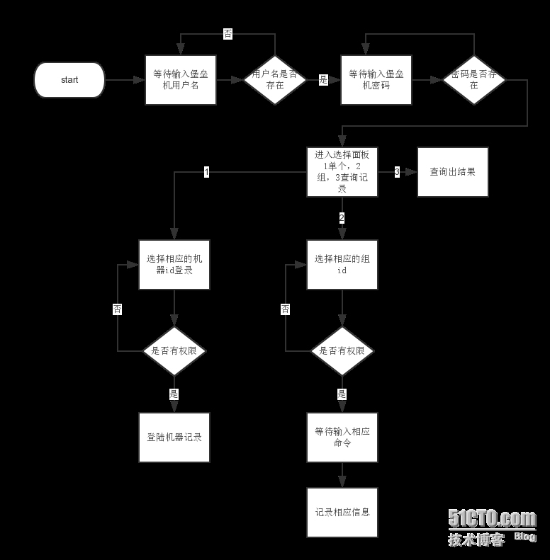 运维堡垒机---基于paramiko模块_运维堡垒机---基于paramiko模块