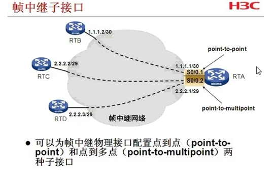 H3CNE 配置帧中继_帧中继_12