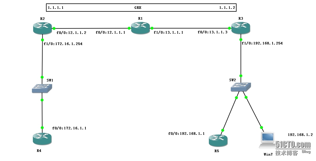 GNS3 配置Static p2p GRE over IPsec_GNS3 配置Static p2p GR