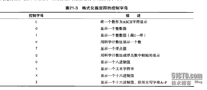 gawk高级使用_gawk高级使用