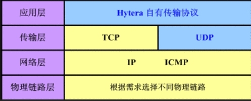 Linux网络属性配置_Linux网络属性配置_02