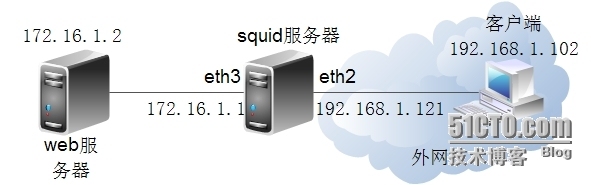 Squid（Version 3.1.23）_squid缓存_05