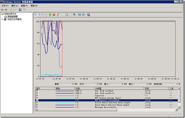 Exchange工具11—性能监视器_性能监视器_02