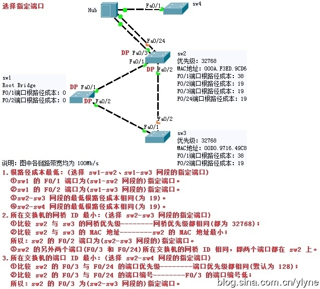 STP基本配置 _通信_07