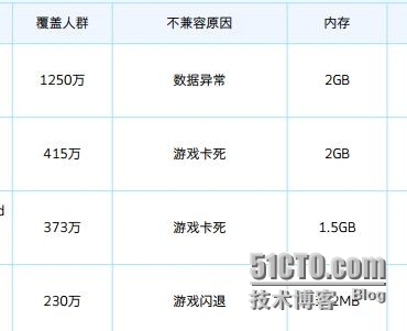 【测试工程师必看】如何快速完成一份测试案例_开发者_03