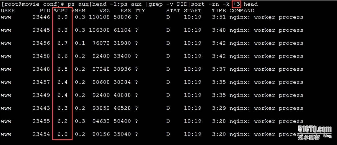 linux查看占用内存/cpu最高的进程情况_linux
