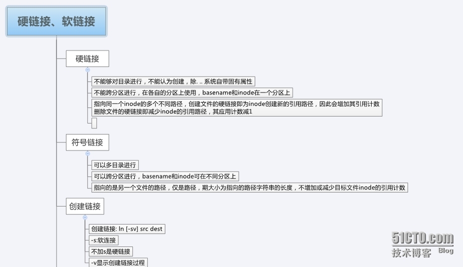 linux软硬连接_linux软硬连接