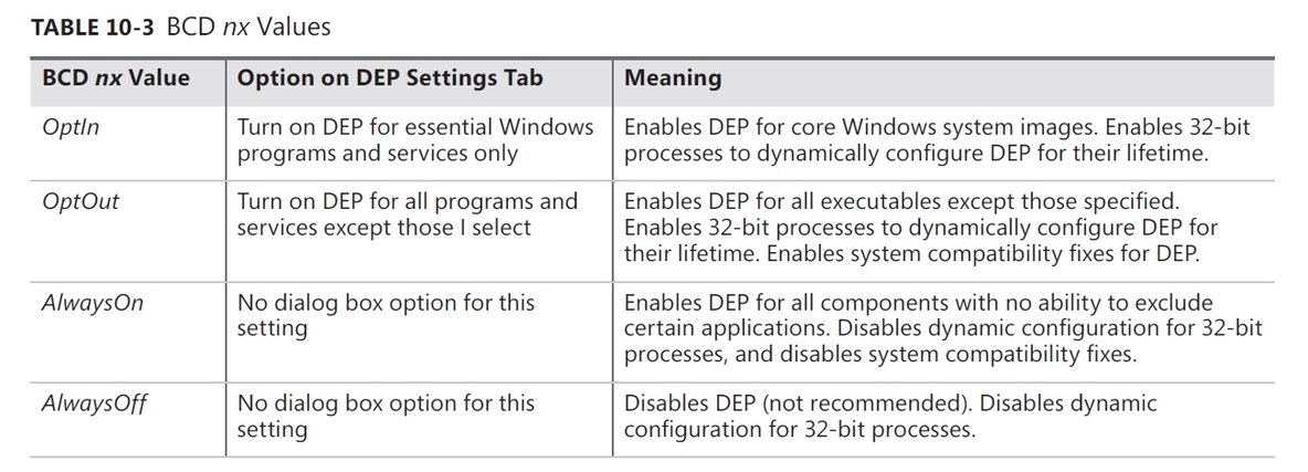 《深入解析windows操作系统第6版下册》第10章：内存管理_including_15