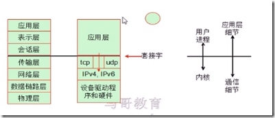 20150924 Web Server(Http服务）_target