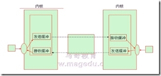 20150924 Web Server(Http服务）_style_04