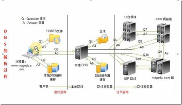 9月20日 DNS总结_服务器_03