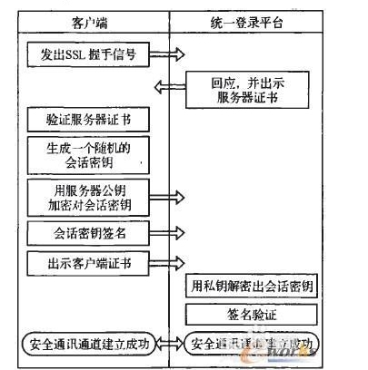 加密学原理及openssl，私有CA搭建_加密_03