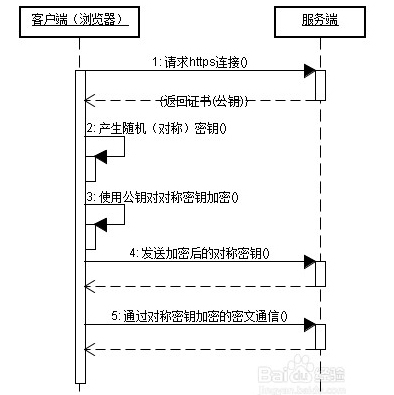 加密学原理及openssl，私有CA搭建_特征码_02