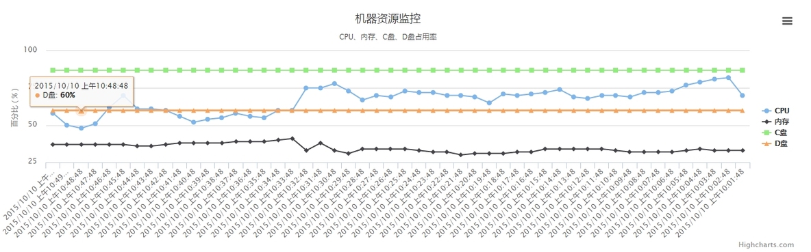 C#监控-机器资源监控：CPU、内存、C盘、D盘资源监控及邮件预警_C#监控-机器资源监控：CPU、内存、C_04