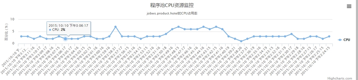 C#监控-程序池资源监控：CPU占用率、GC监控及邮件预警 _C#监控-程序池资源监控：CPU占用率、_02