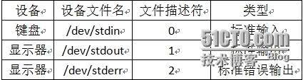 linux基础整理4_正则表达式