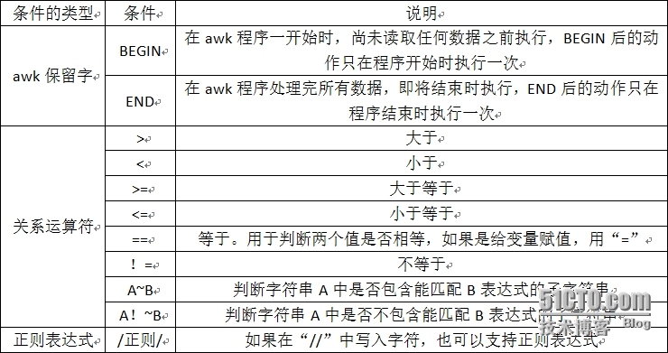 linux基础整理4_shell_07