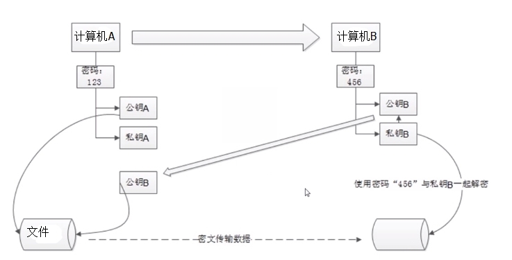 ssh协议原理_ssh加密_03