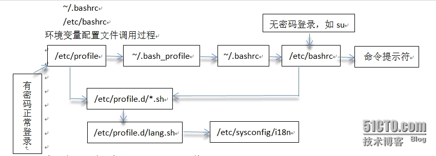 linux基础整理4_正则表达式_06