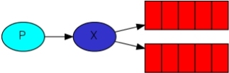 RabbitMQ实例教程：发布/订阅者消息队列_RabbitMQ