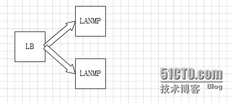 Linux集群理论及技术_集群 高可用 _05