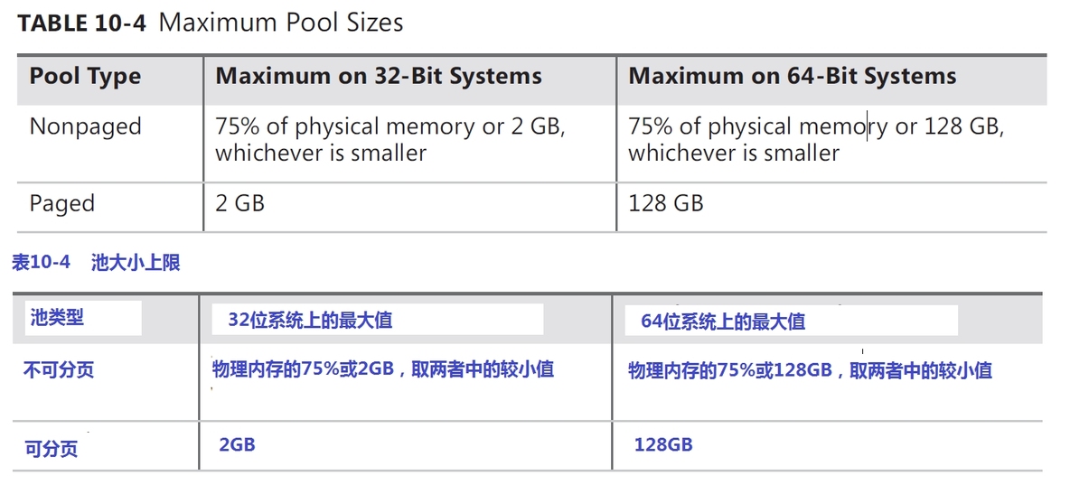 《深入解析windows操作系统第6版下册》第10章：内存管理_structure_23