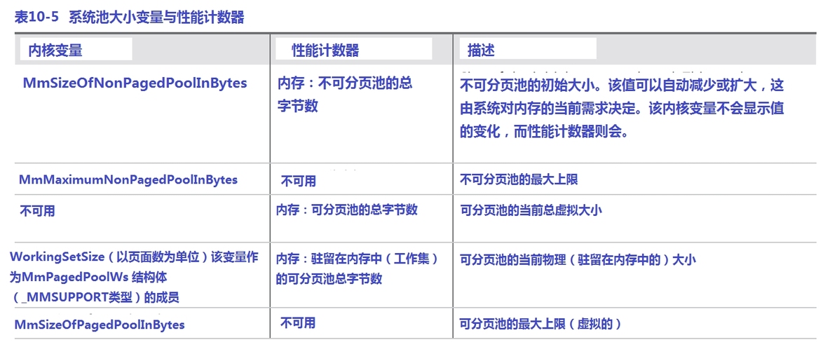 《深入解析windows操作系统第6版下册》第10章：内存管理_structure_25